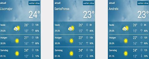 Golf Wetter Mallorca Aktuell