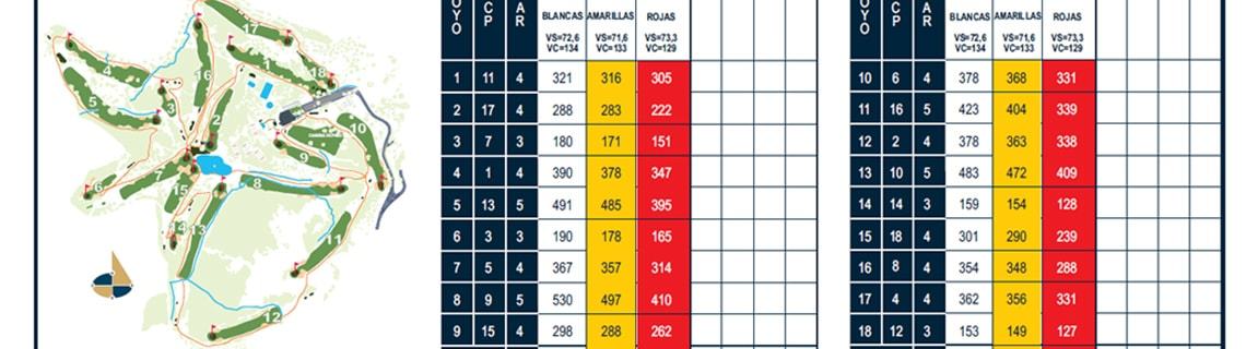 Golf Spielbahn Beschreibung